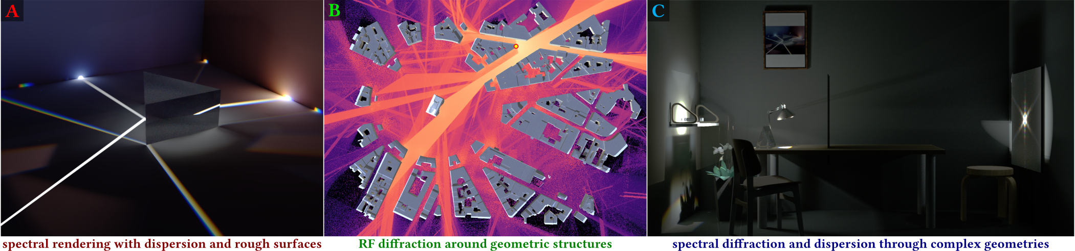 From ray optics to wave optics.